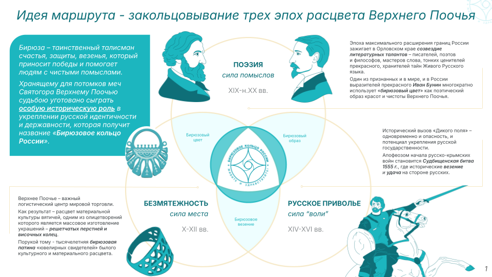 Туристский маршрут «Бирюзовое кольцо России» Туристский маршрут «Бирюзовое кольцо России»